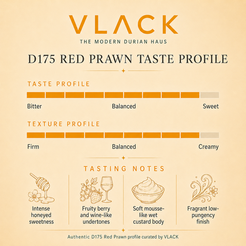 D175 Johor Red Prawn (450g Per Box) Old Tree Fresh Durian Natural